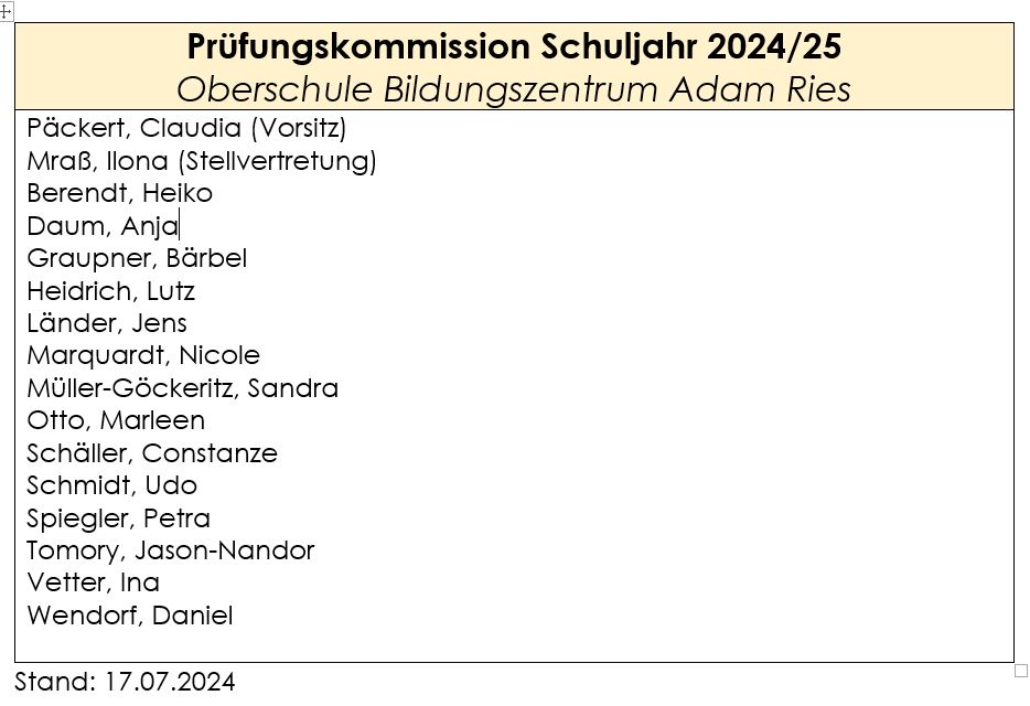 Prüfungskommision 24 25